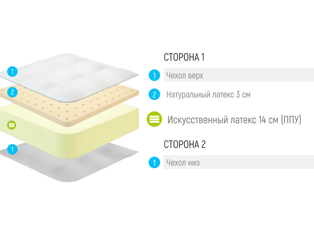 Lonax Roll Comfort 3 (РОЛЛ КОМФОРТ 3)